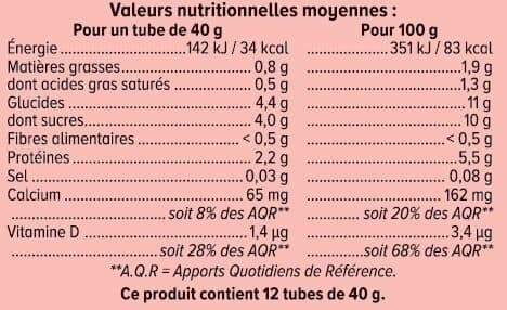 Mat & Lou Tubes de fromage blanc aux fruits : fraise, framboise, abricot packshot