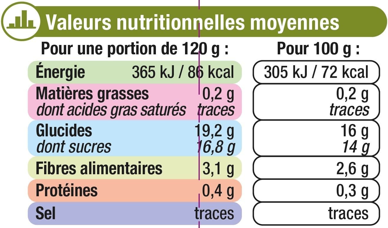 U Gourdes pommes poire Williams packshot