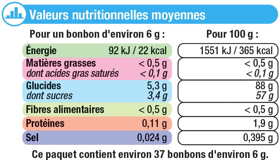 U Langues acides packshot