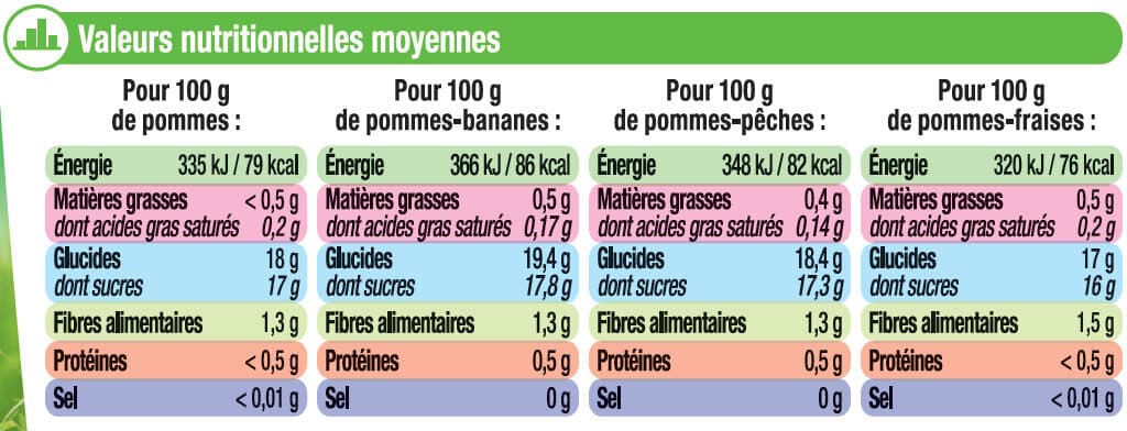 U Dessert de fruits pomme-banane pomme-pêche pomme-fraise et pomme packshot