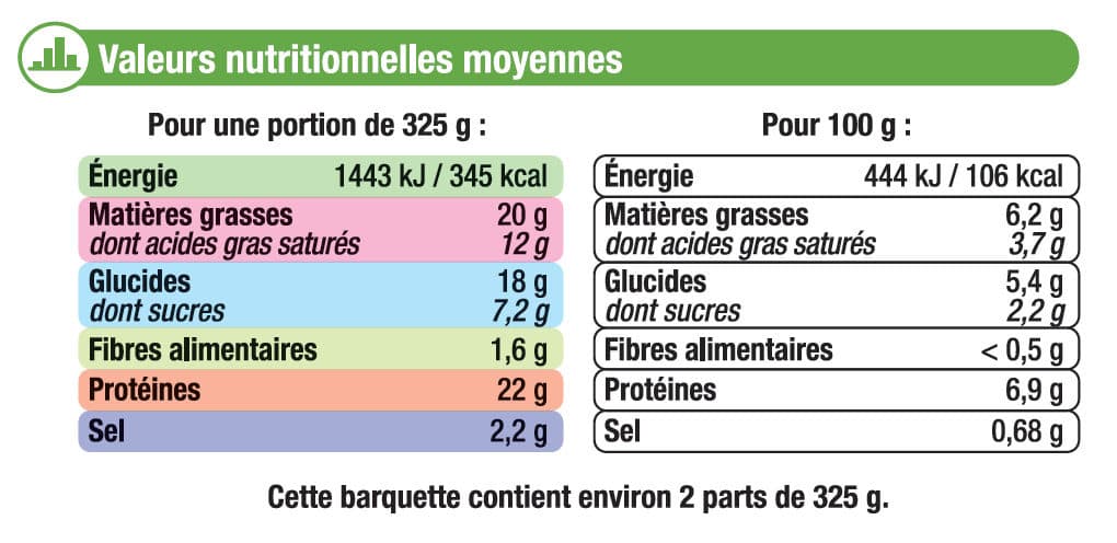 U Endives au jambon sauce béchamel packshot