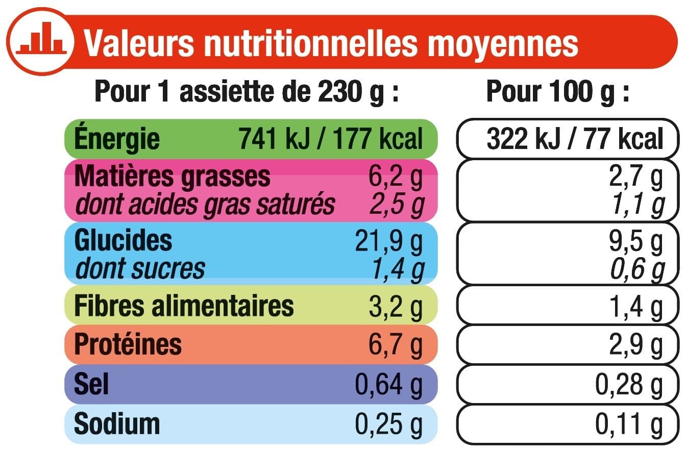 U Assiette hachis parmentier 12 mois packshot