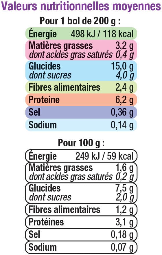 U Bols tomate, riz & poulet 8 mois packshot