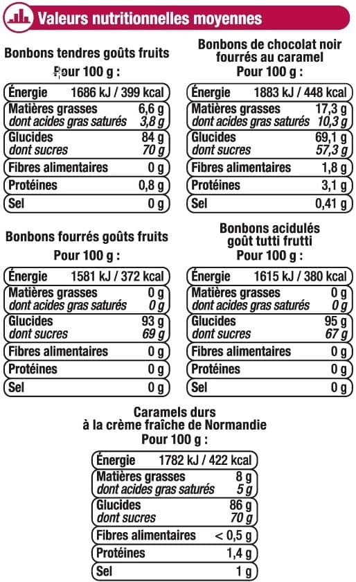U Assortiment bonbons saveurs fruits et caramels packshot
