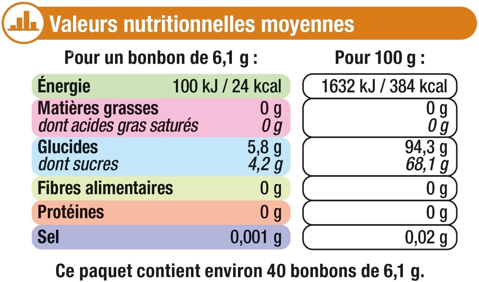 U Bonbons goût tutti frutti packshot