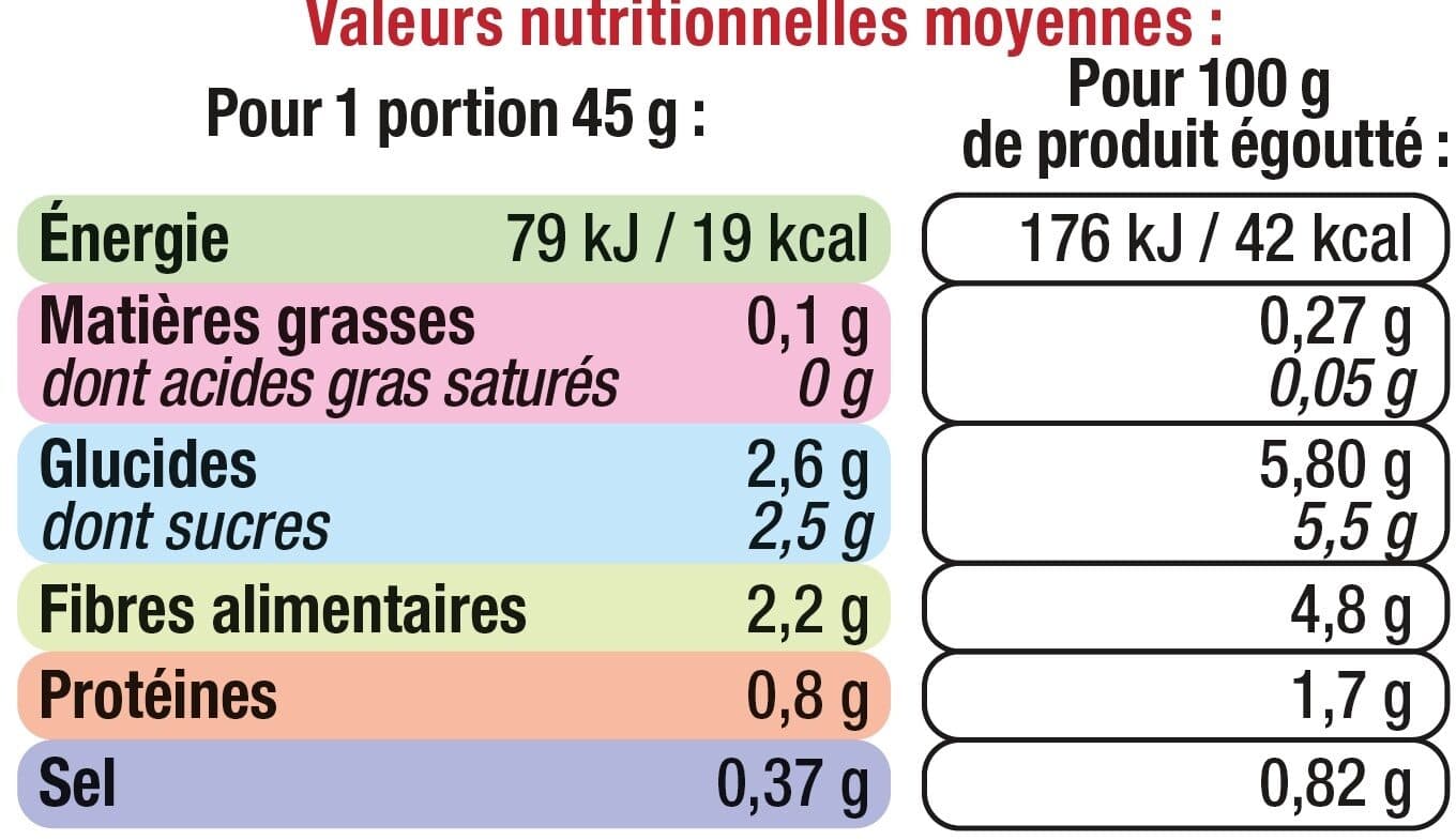 U Mini épis de maïs 190g packshot