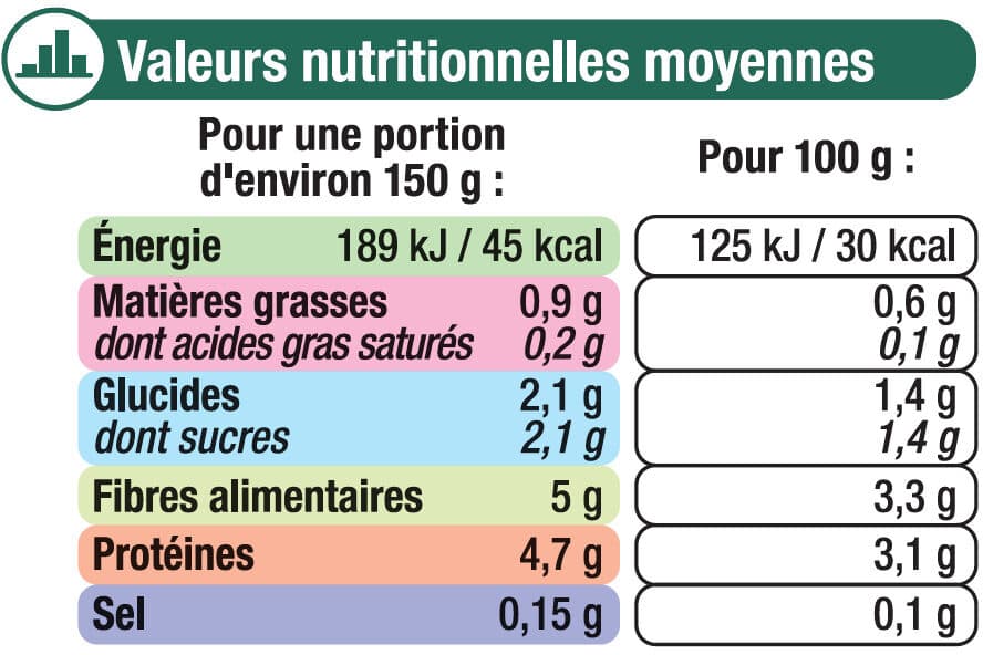 U Brocolis fleurettes précuits vapeur, 900g packshot