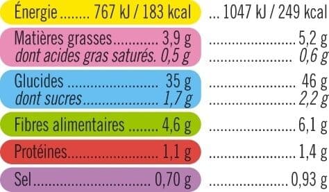 U Mini baguettes sans gluten 150g packshot