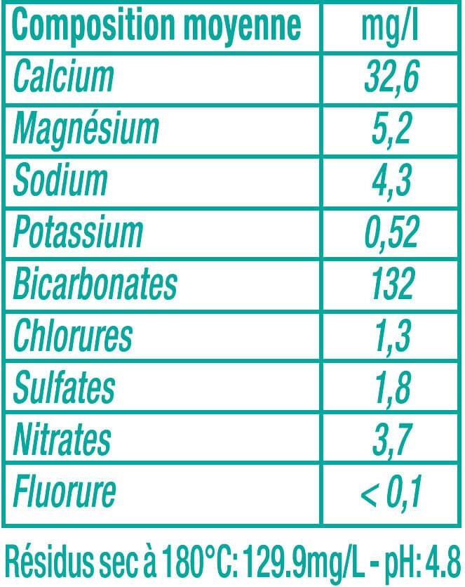 U Eau minérale naturelle pétillante pauvre en sodium packshot