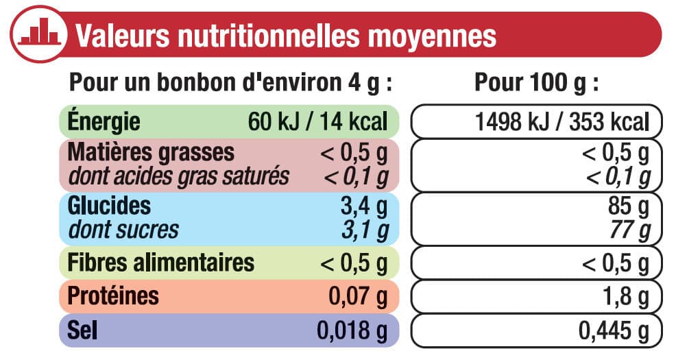 U Bonbons gélifiés piments packshot