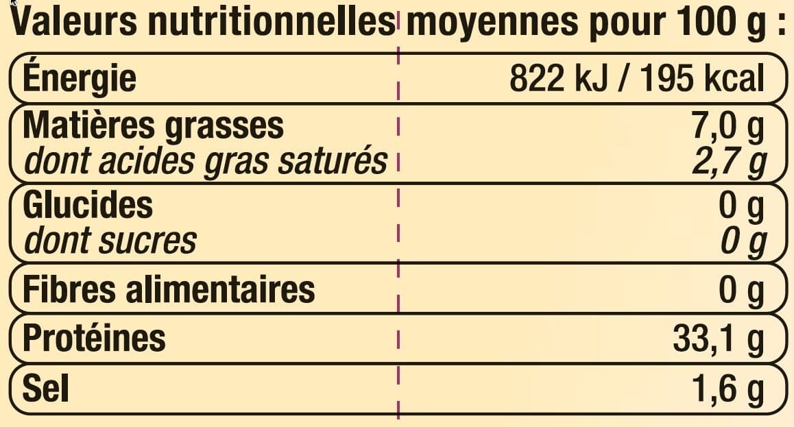 U Gésiers de canard confits boîte de 213g packshot