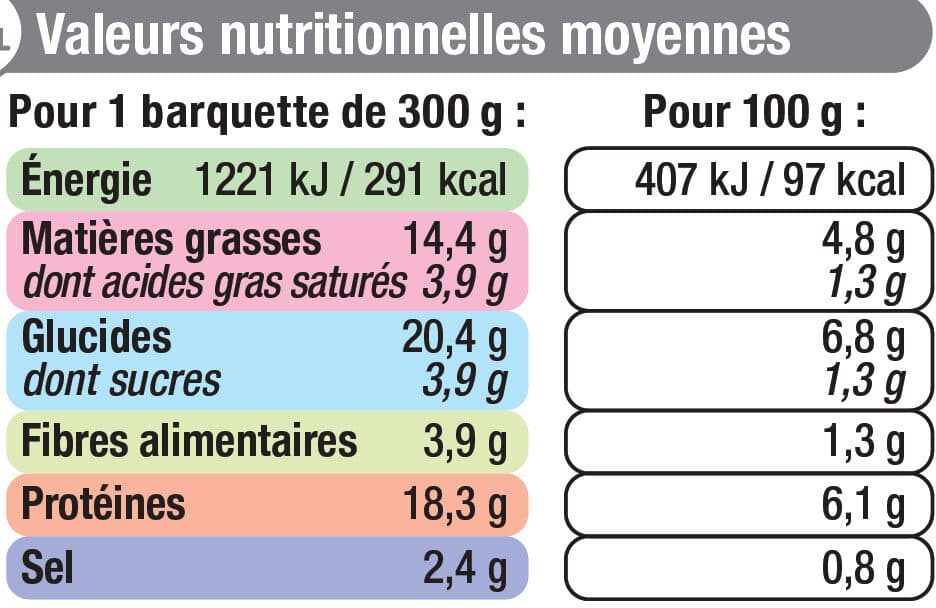 U Sauté de Porc et Jardinière de Légumes packshot