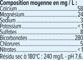 U Eau de source de montagne de Provence bouchon sport 6x75cl packshot