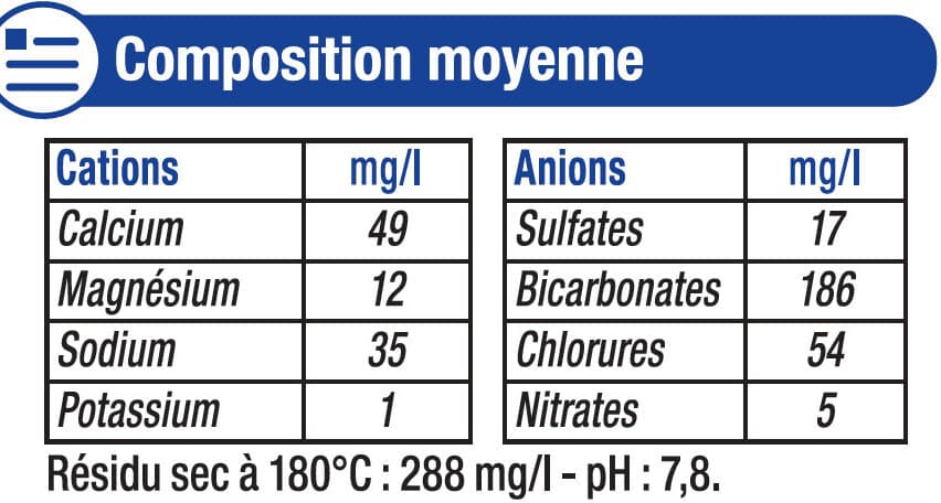 U Eau de source de montagne des Pyrénées packshot