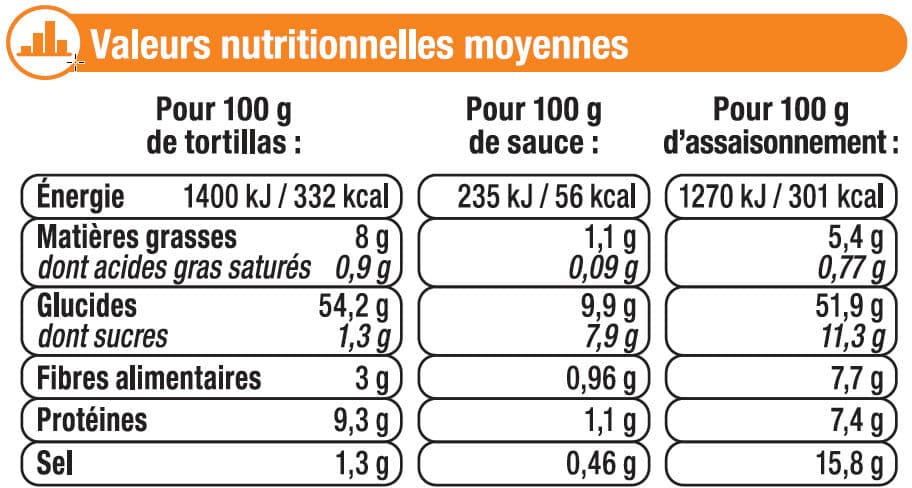 U Fajitas kit pour 2 personnes packshot