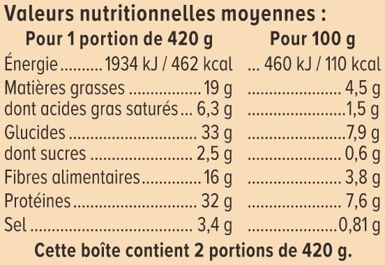 U Cassoulet, Boîte 4/4 de 840g packshot