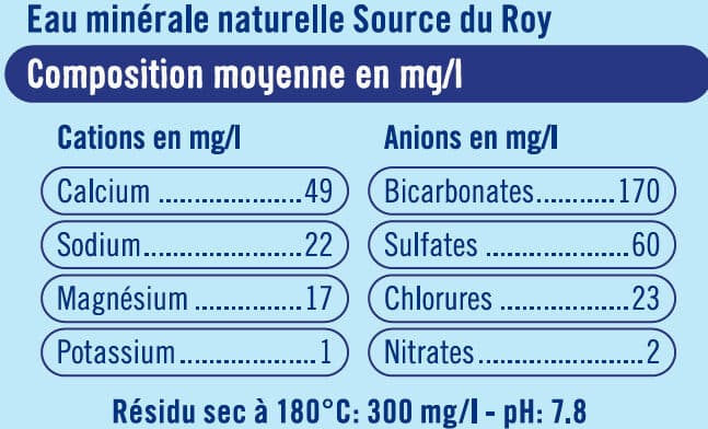 U Eau minérale naturelle Source du Roy packshot