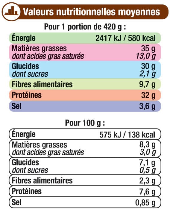 U Saucisses de Toulouse aux Lentilles packshot