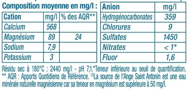 U Saint Antonin packshot