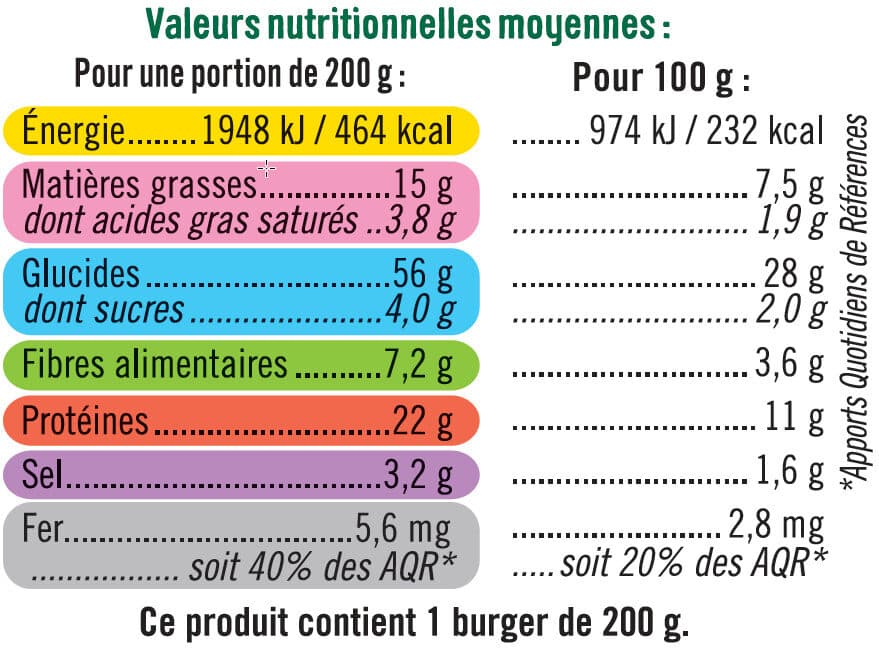 U Burger, galette aux fèves, mozzarella, sauce au pesto, packshot