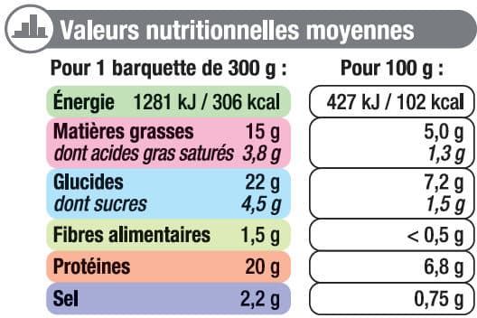 U Poulet rôti avec purée de patate douce packshot