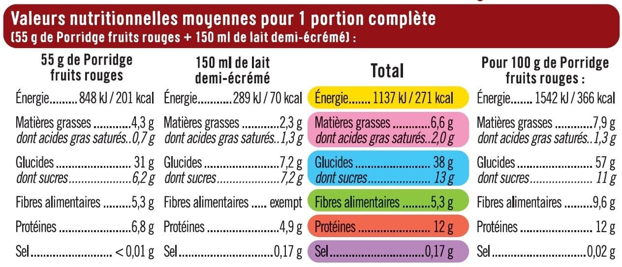 U Porridge aux fruits rouges packshot