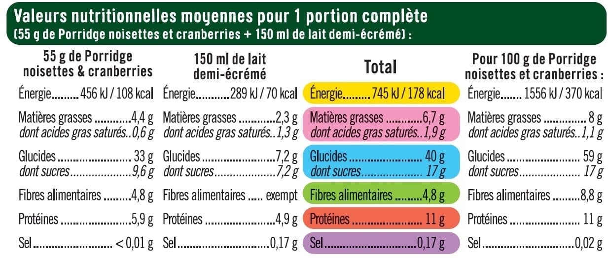 U Porridge aux noisettes & cranberries packshot