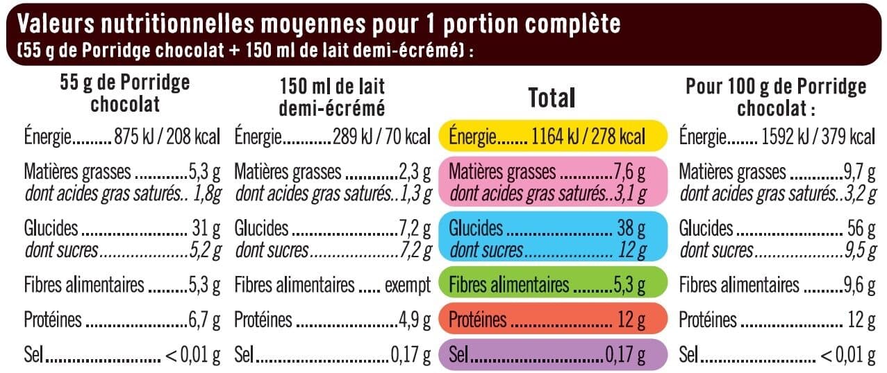 U Porridge au chocolat packshot