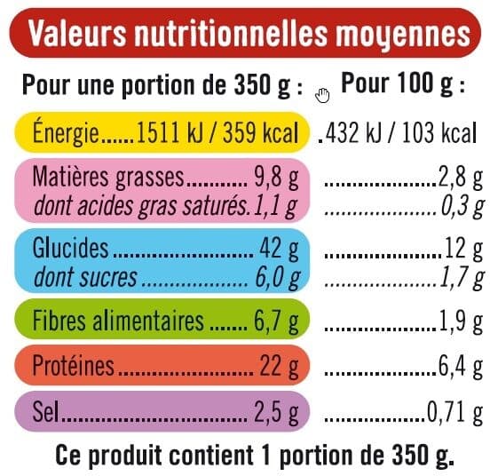 U Poulet légumes ratatouille et duo de riz packshot