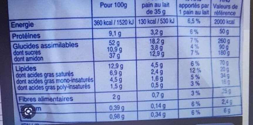 Pasquier Pains au lait packshot