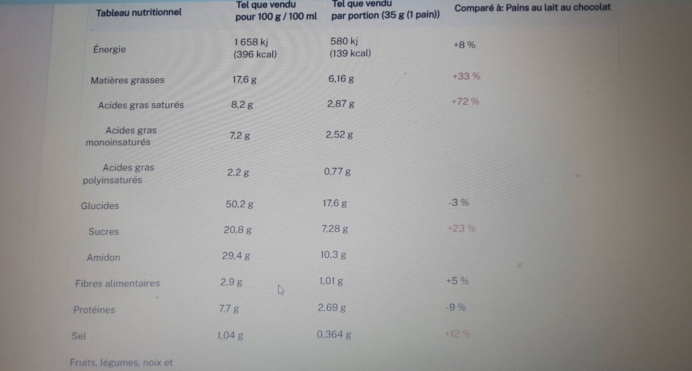 Brioche Pasquier 10 Pains au lait au levain pépites de chocolat packshot
