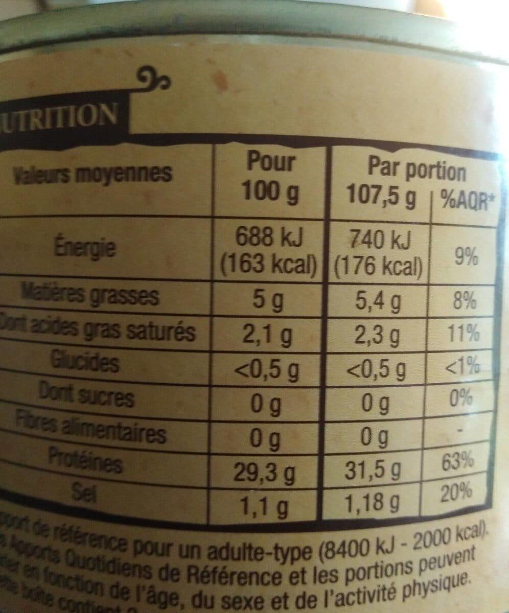 Patrimoine gourmand Gésiers Confits De Canard Du Sud Ouest packshot