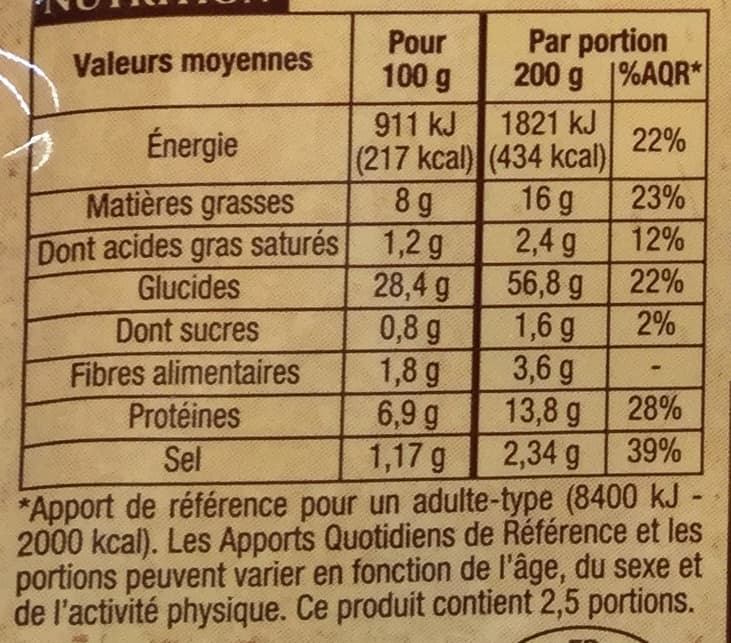 Groupe Louis Delhaize Knepfle aux œufs frais packshot