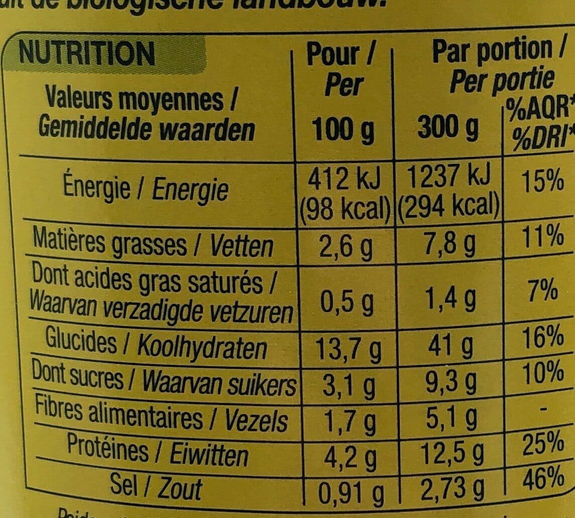 Cora Ravioli - Volaille packshot