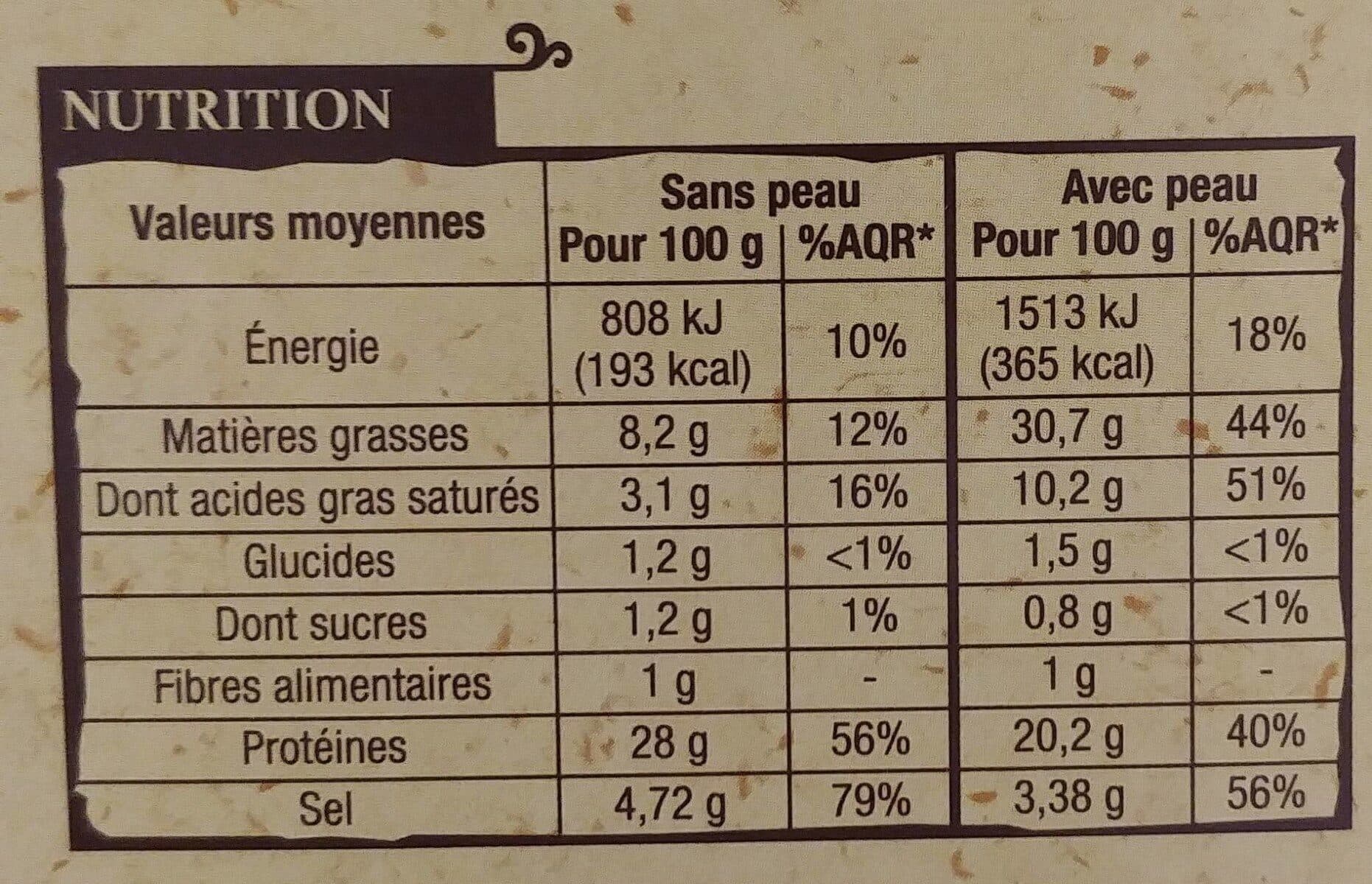 Patrimoine gourmand Magret de canard du Sud-Ouest tranché fumé au bois de hêtre packshot