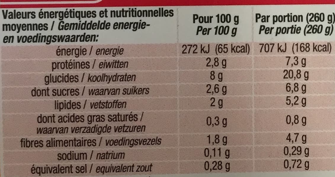 Cora Petits repas - Légumes & Volaille à la basquaise packshot