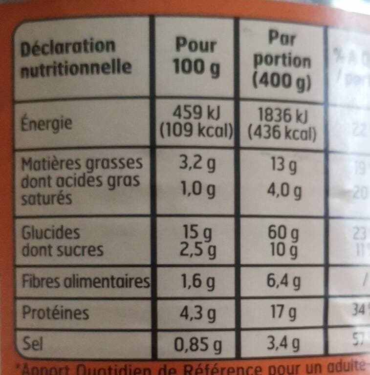 Belle France Cannelloni packshot