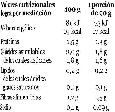 Minerve Brotes de judía mungo en conserva ecológicas "Minerve" packshot