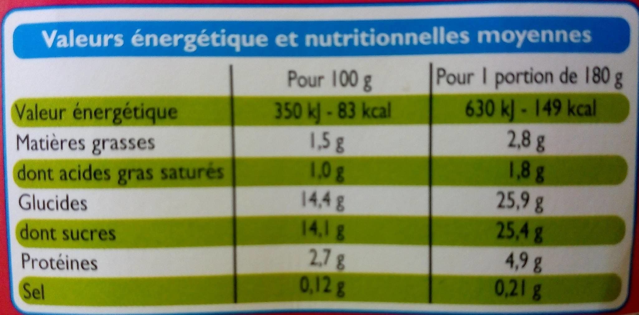 Leader Price Yaourts à boire à la framboise packshot