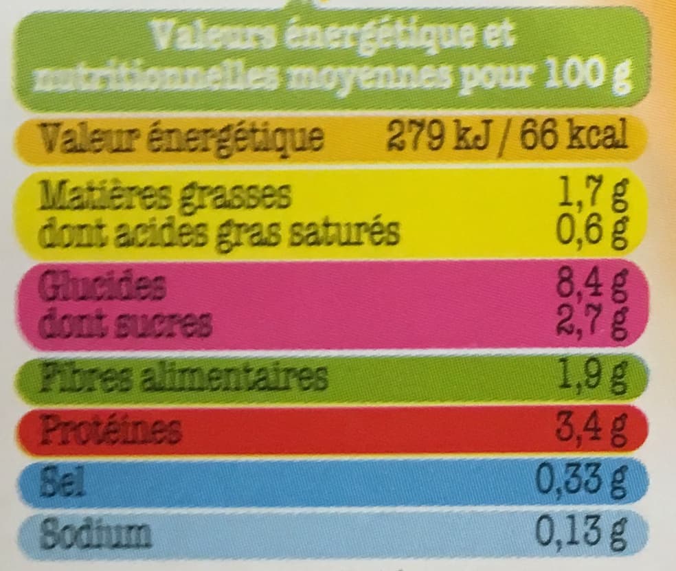 Leader Price Bébé Spaghetti Bolognaise avec morceaux packshot