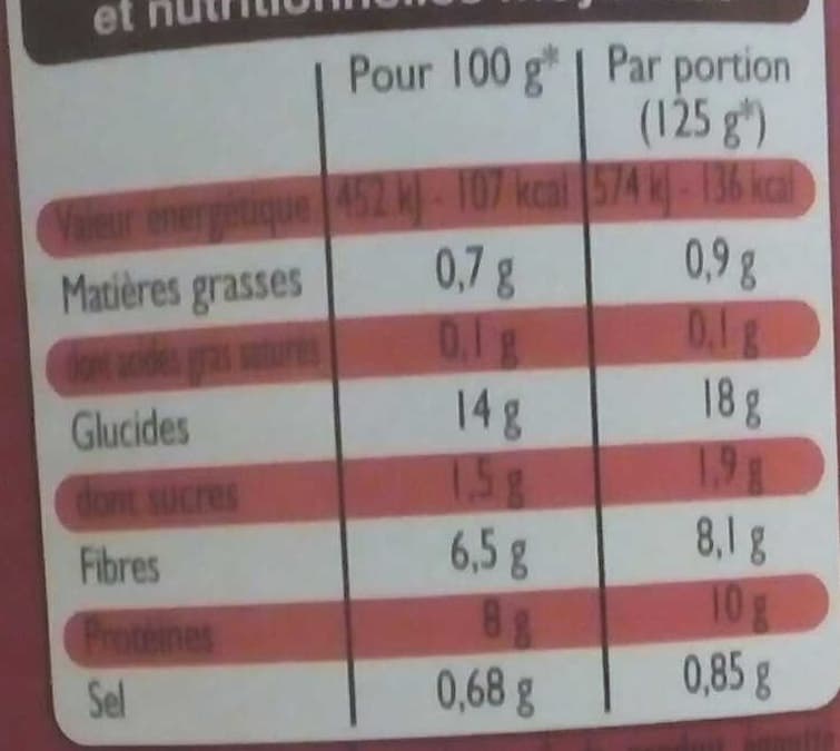 Leader Price Haricots rouges packshot