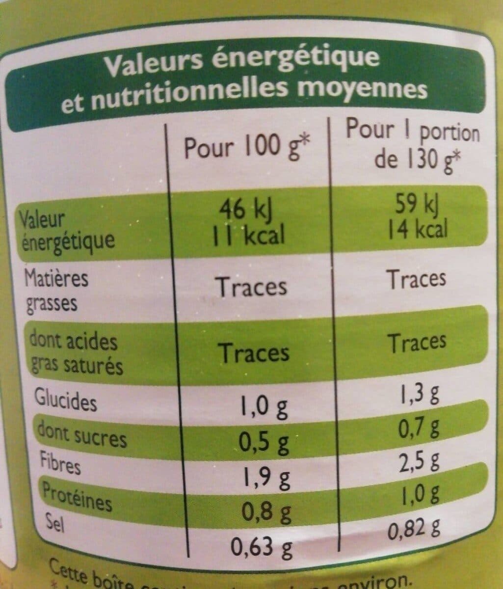 Open Food Facts Cœur de Celeri packshot