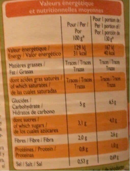 Open Food Facts Carottes Extra-Fines packshot