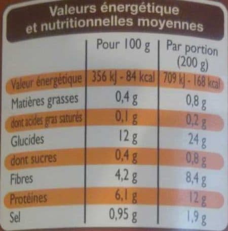 Leader Price Lentilles packshot