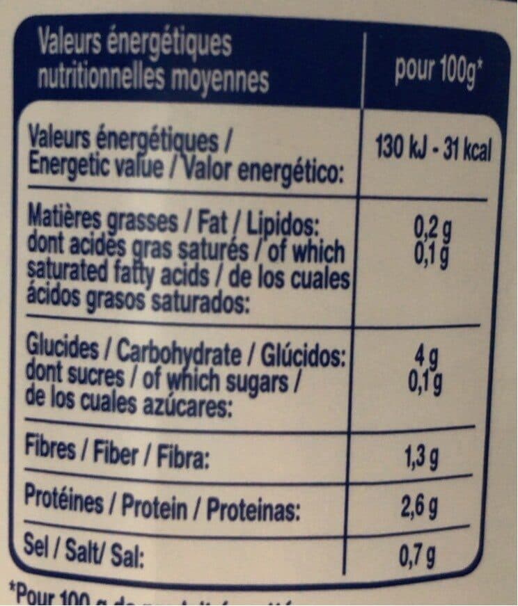 Le prix gagnant Champignons de Paris 1Er Choix Entiers packshot