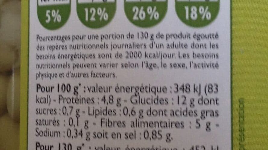 Leader Price Flageolets verts extra-fins packshot