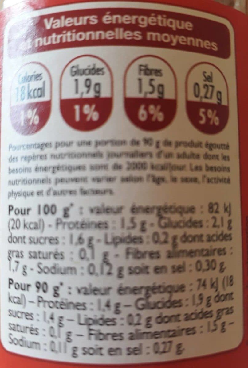 Open Food Facts Pousses de Soja packshot
