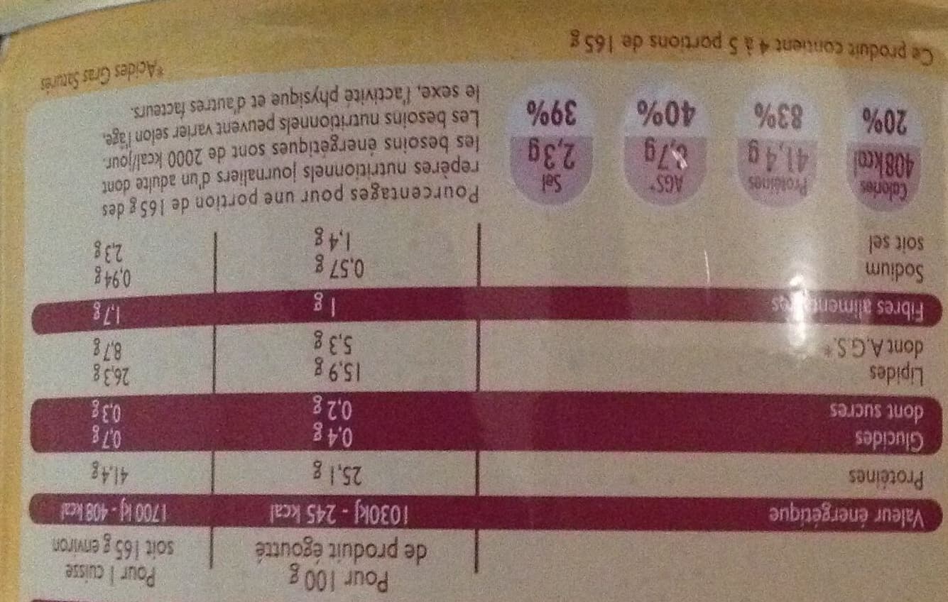 Leader Price Confit de canard du Sud-Ouest packshot