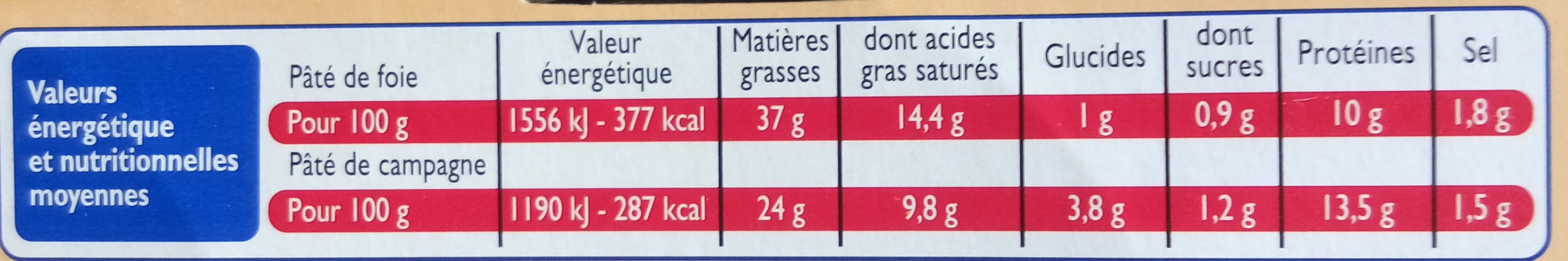 Leader Price 2 Pâtés de Foie et Pâté de Campagne packshot