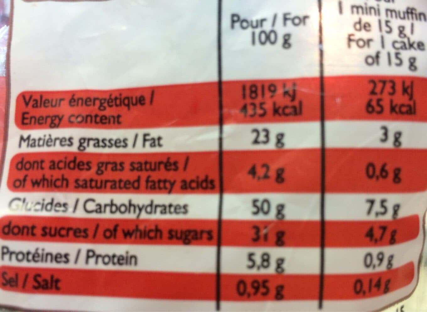Leader Price Mini muffin goût chocolat aux pépites de chocolat packshot